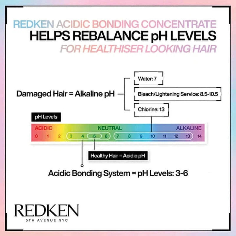 Redken Acidic Bonding Concentrate Intensive Pre-Treatment